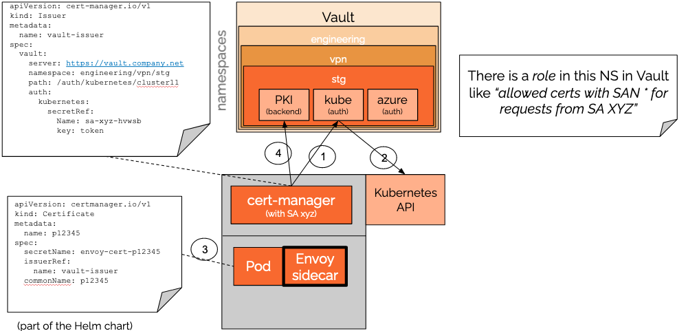 Screenshot 2022-03-08 at 16.08.42.png