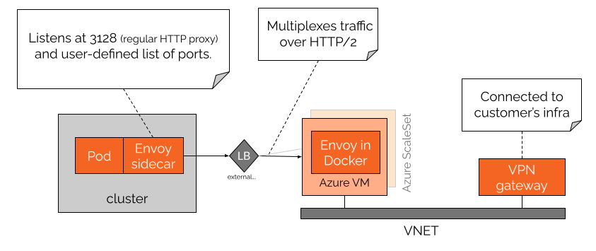 Skyline Network overview - 1.png